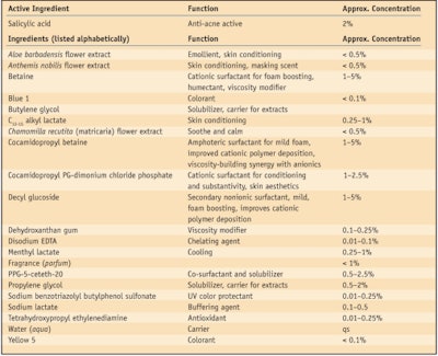 CT1011_Abrutyn_Table1