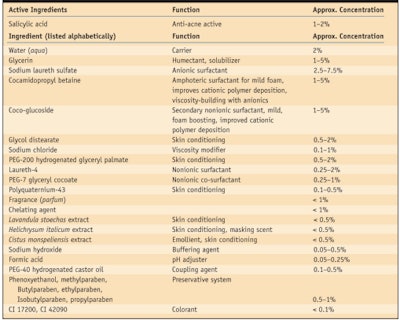 CT1011_Abrutyn_Table2