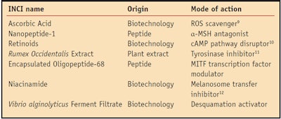 CT1011_Loing_Table1