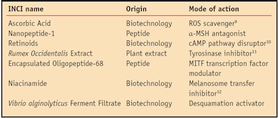 CT1011_Loing_Table1