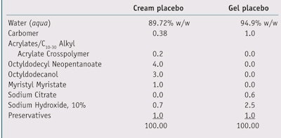 CT1101_DellAcqua_Table2