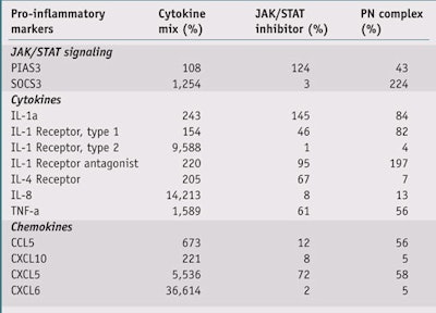 CT1101_DellAqua_Table1