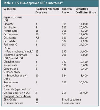 CT1202_Rhein-table-1