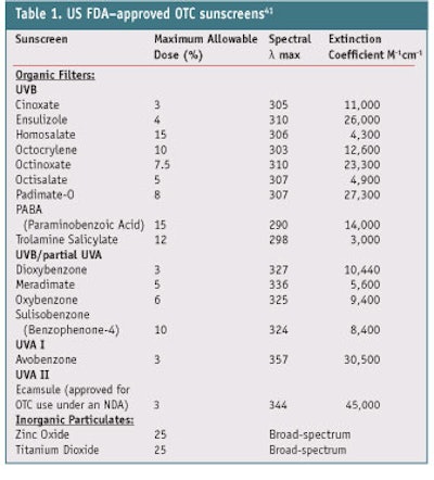CT1202_Rhein-table-1