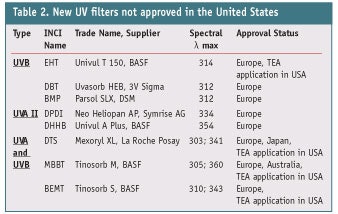 CT1202_Rhein-table-2