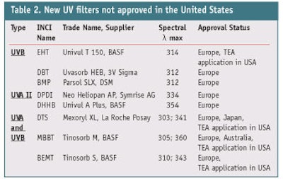 CT1202_Rhein-table-2