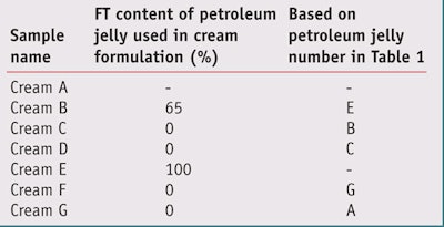 CT1306_Bekker_Table2