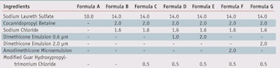 CT1306_Bendejacq_Table1