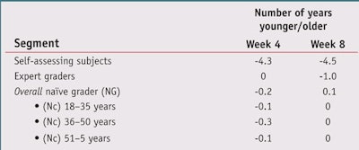 CT1306_Mootoo_Table3