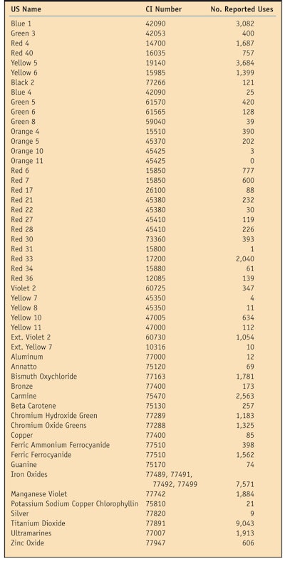 CT1307-Steinberg_Table1
