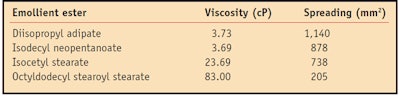 CT1012_Gorcea_Table1