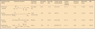 CT1012_Gorcea_Table2