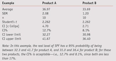 CT1103_Pissavini_Table4