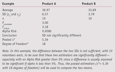 CT1103_Pissavini_Table6