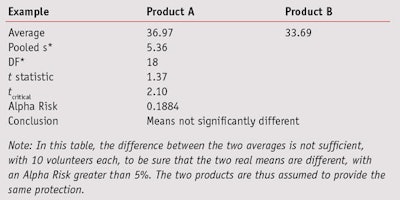 CT1103_Pissavini_Table7