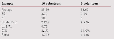 CT1103_Pissavini_Table8