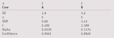 CT1103_Pissavini_Table9