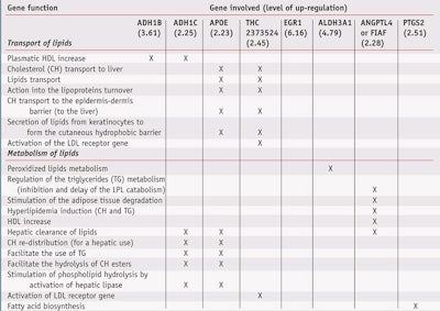 CT1103_Rios_Table1