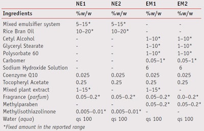 CT1104_Boonme_Table1