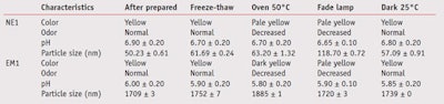 CT1104_Boonme_Table3