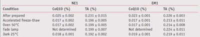 CT1104_Boonme_Table4