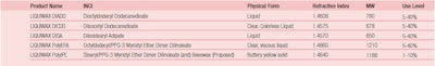 Table3-LiquiwaxRangeOverview