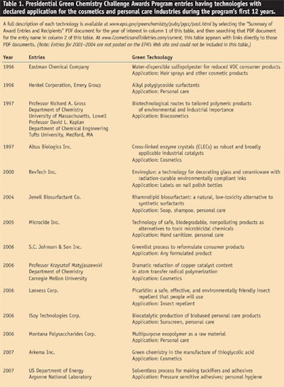 CT0803-BNB-Table-1.-Presidential-Green-Chemistry-Challenge-Awards