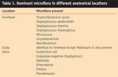 CT0812_Hoffman-Table1