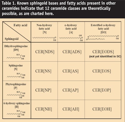CT0902-Farwick-Table-1