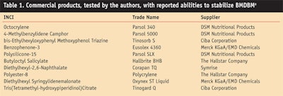 CT0902-Mendrok-Table-1
