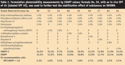 CT0902-Mendrok-Table-2