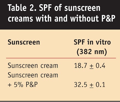CT0903_von-Oppen_CX-Table2