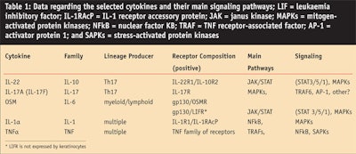 CT0904-Bernard-Table-1.-Data-regarding-the-selected-cytokines