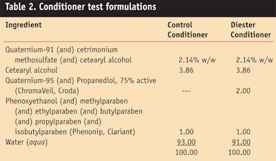 CT0905_Gao-Table-2.-Conditioner-test-formulations