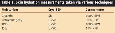 CT0906_Wiechers-Table-1.-Skin-hydration-measurements-taken-via-various-techniques