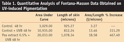 CT0908_Imbert-Table-1.-Quantitative-Analysis-of-Fontana-Masson-Data