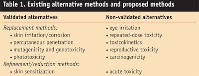 CT0908_Oborska-Table-1.-Existing-alternative-methods-and-proposed-methods
