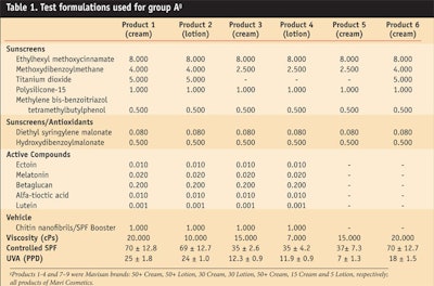 CT0909_Morganti-Table-1.-Test-formulations-used-for-group-A