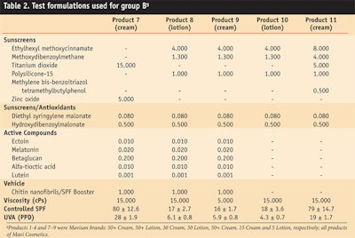 CT0909_Morganti-Table-2.-Test-formulations-used-for-group-B