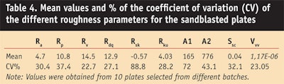 CT0909_Pissavini-Table-4.-Mean-values-and-percent-of-the-coefficient-of-variation