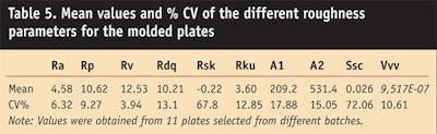 CT0909_Pissavini-Table-5.-Mean-values
