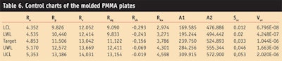 CT0909_Pissavini-Table-6.-Control-charts-of-the-molded-PMMA-plates