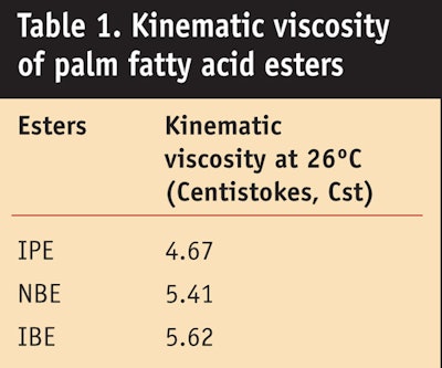 CT0912_Kulkarni-Table-1.-Kinematic-viscosity
