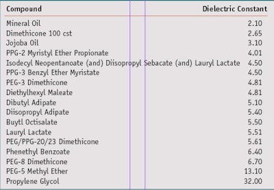 CT1104_Mundschau_Table1