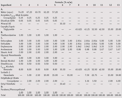 CT1106_OLenick_Table1