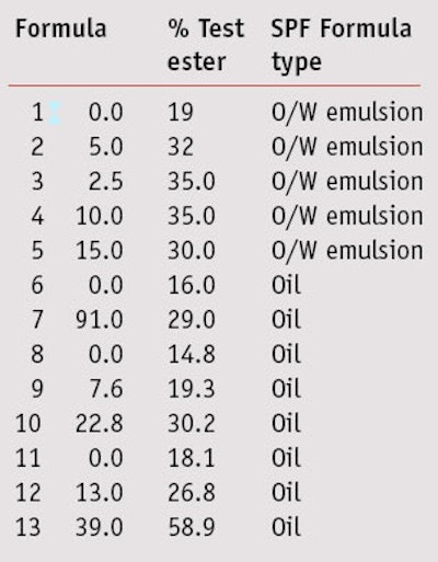 CT1106_OLenick_Table2