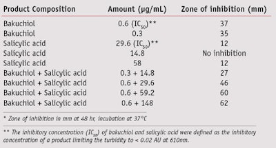 CT1107_Chaudhuri_Table11