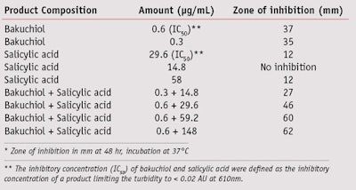 CT1107_Chaudhuri_Table3