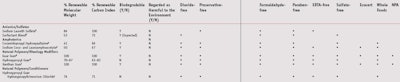 CT1108_Bendejacq_Table1