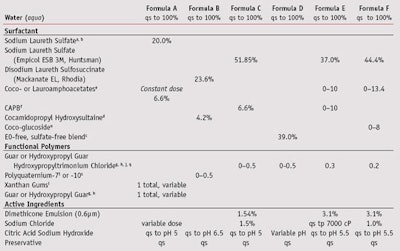 CT1108_Bendejacq_Table2